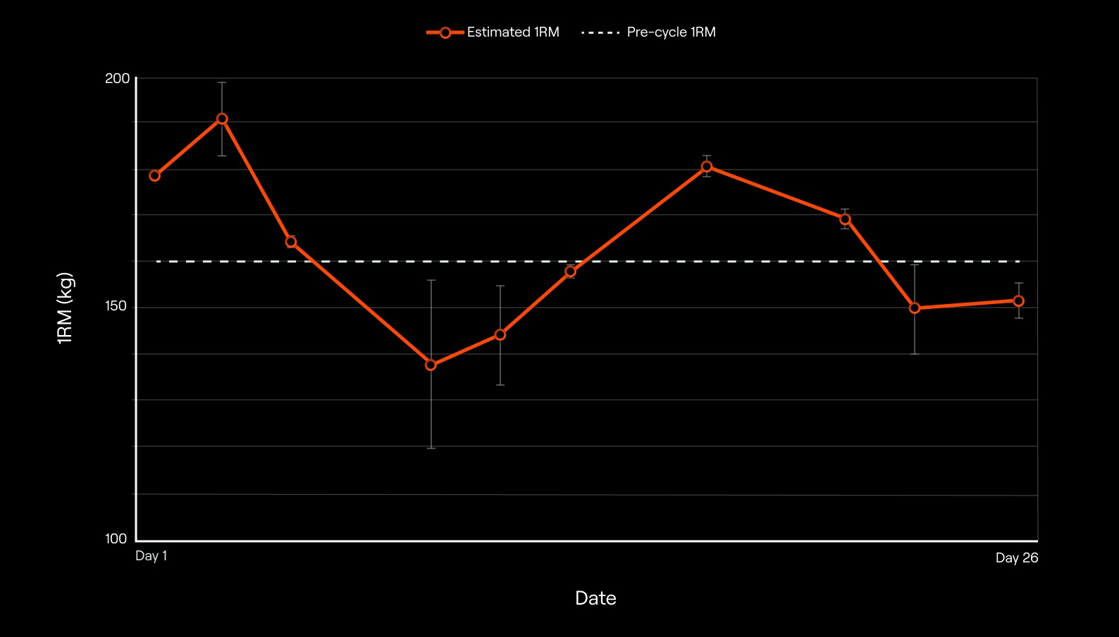 The Journey #1: What can go wrong when designing a resistance training program for your athletes or clients?