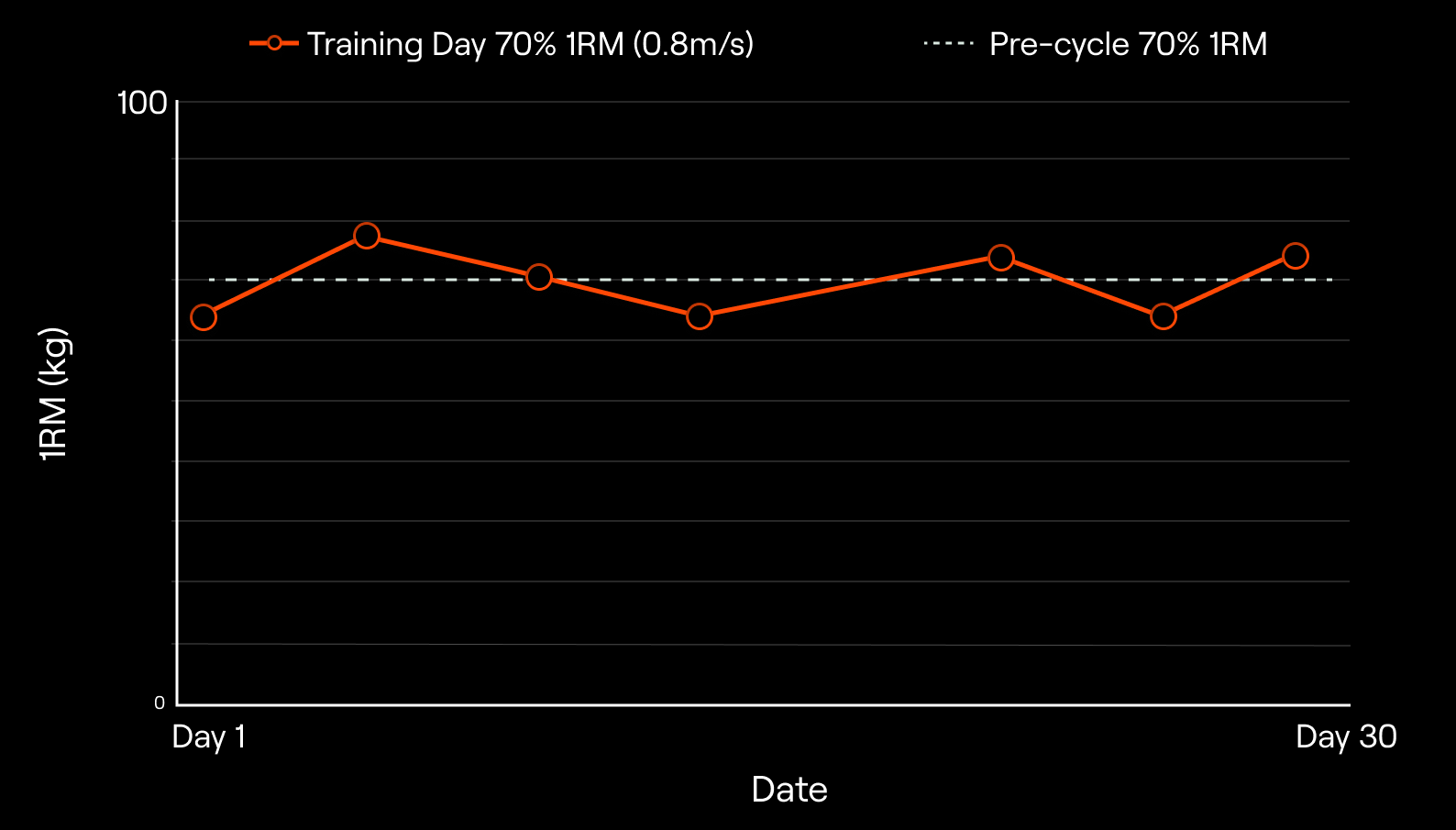 The Journey #4: Monitoring and prescribing resistance training using movement velocity: Part 1