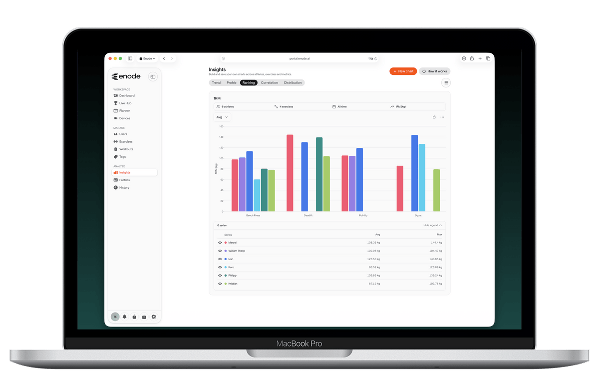 Enode Pro: versatile, powerful, but what does the research really say?