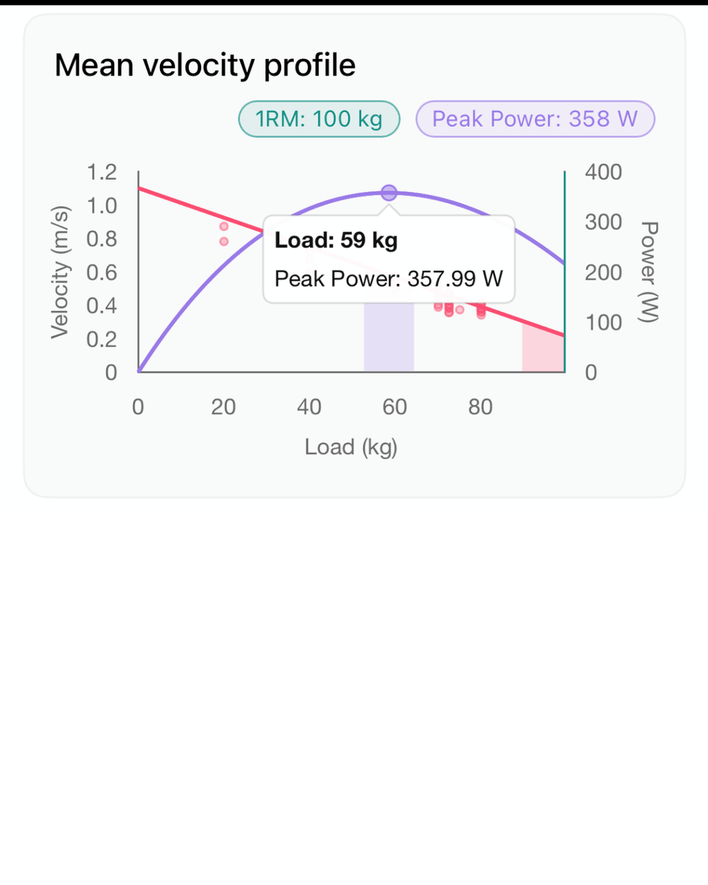 Enode VBT Sensors - Velocity-Based Training for Every Athlete