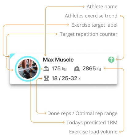 Automatic creation and adjustment of training plans based on performance data and goals.