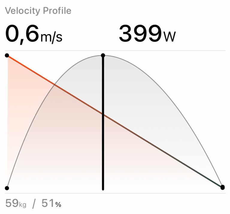 Velocity Profile