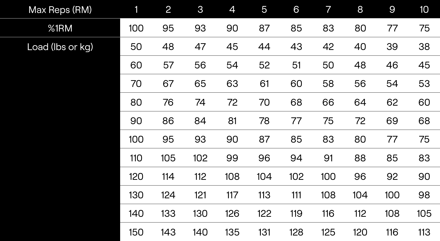 Blog 1 Table