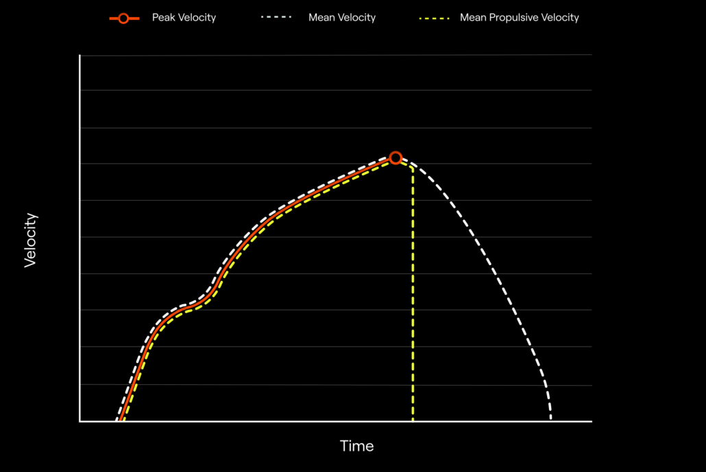 Blog 5 Graph