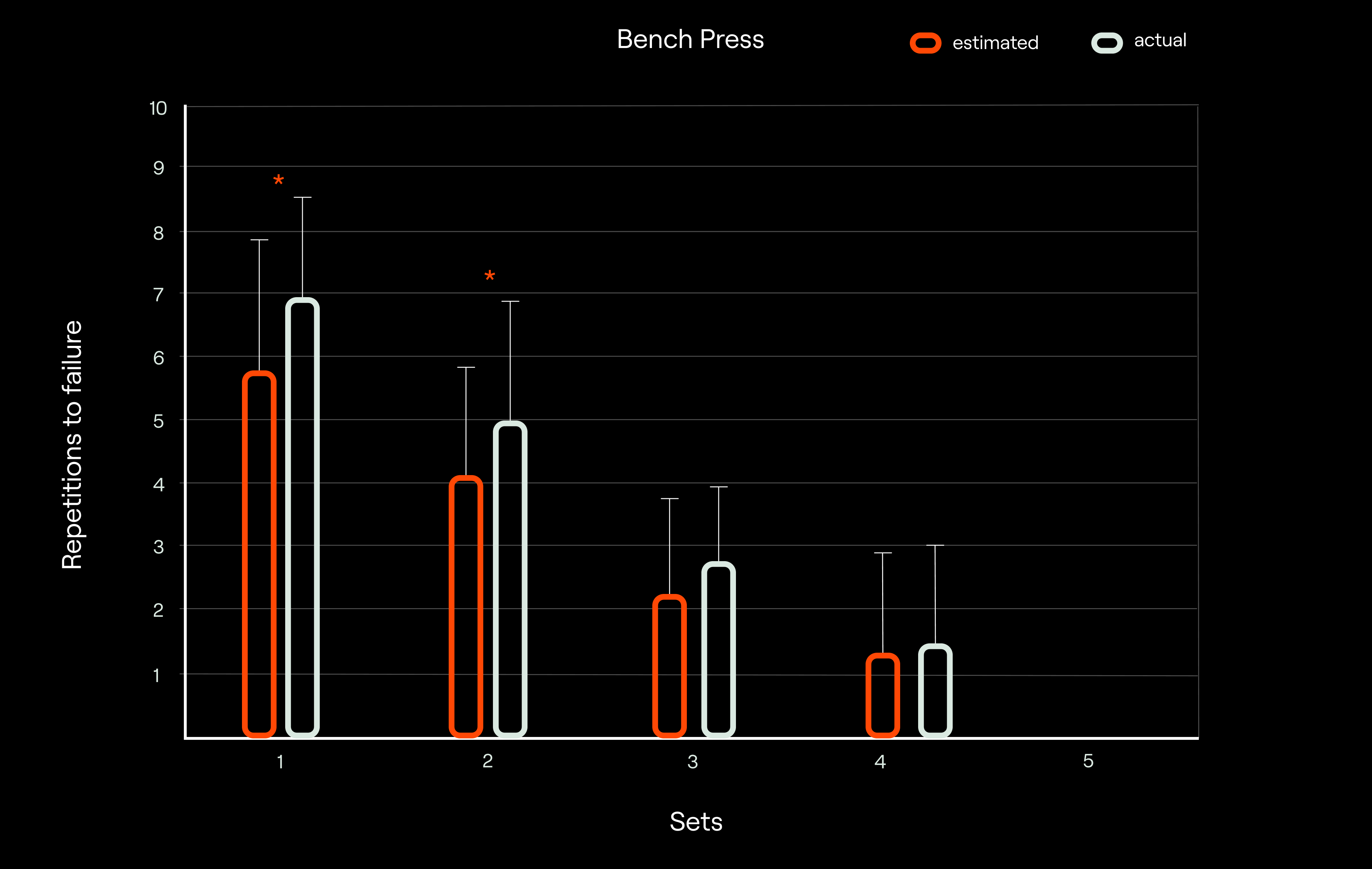 Blog 8 Set Figure 1.1