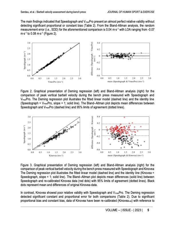 Concurrent validity of VmaxPro, Kinovea, and Speedograph for the assessment of peak barbell velocity during the bench press: A comparison of technological approaches and historical evolutions
